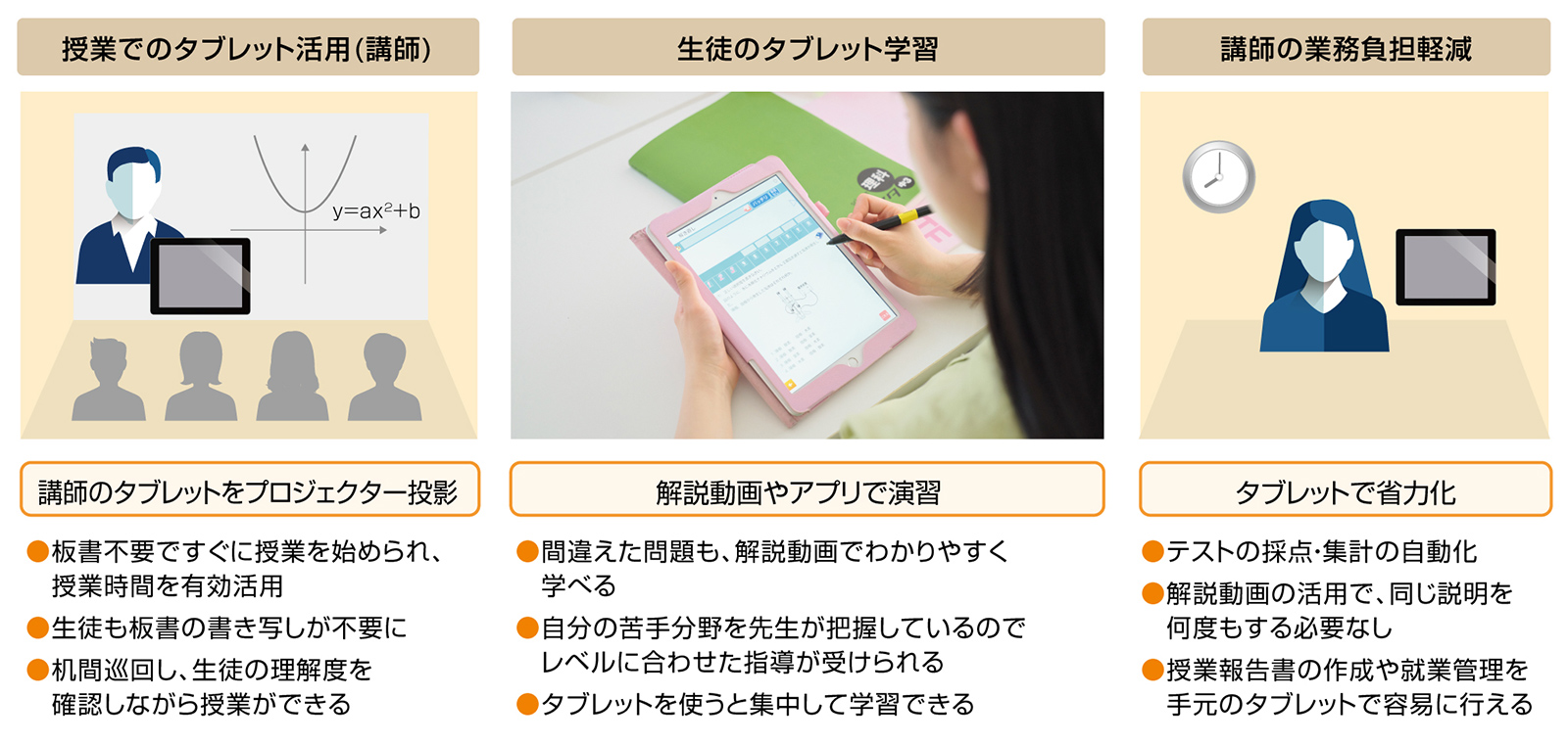 ケーイーシー様によるタブレットの活用概要