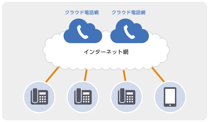 クラウドPBXを導入