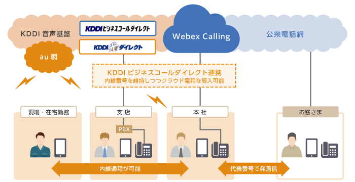 羽後設備株式会社の導入事例