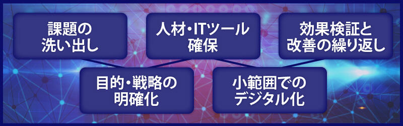 建設業界におけるDXの進め方