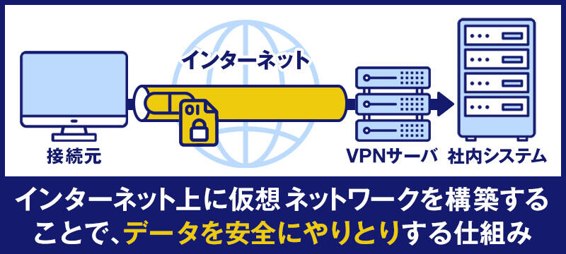 VPNとは?