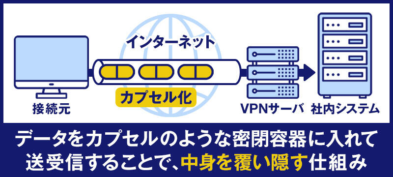 カプセル化