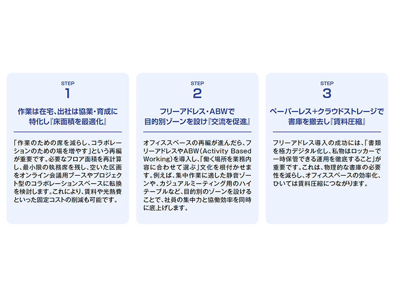 リモート前提の時代、オフィスは「働く場所」から「価値を生む場」へ。4つの最適化ポイント