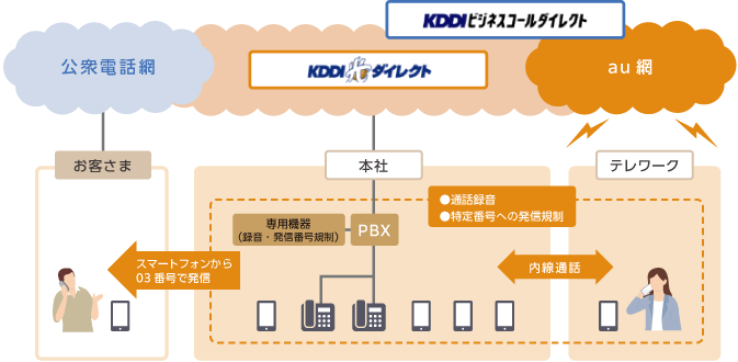 プロパティエージェント株式会社の導入事例