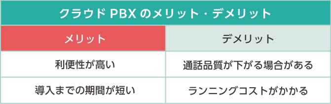 クラウドPBXのメリットとデメリット