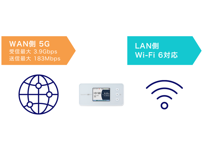 Speed Wi-Fi 5G X12 NAR03｜携帯電話・サービス｜ソリューション・商品